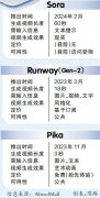 I创做等相关范畴将送来深度变化